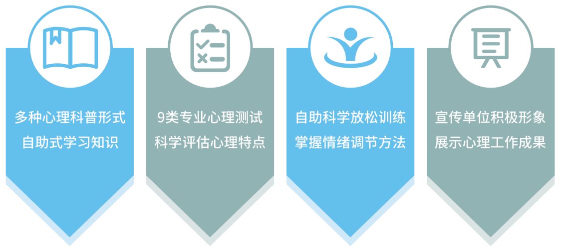 心理评估与咨询室,心理咨询功能室简介