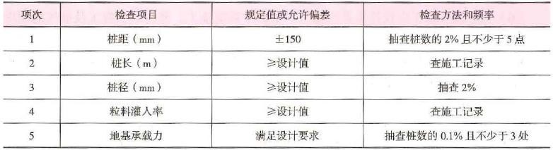 2023年二级建造师公路讲义,2020年二级建造师公路案例解析