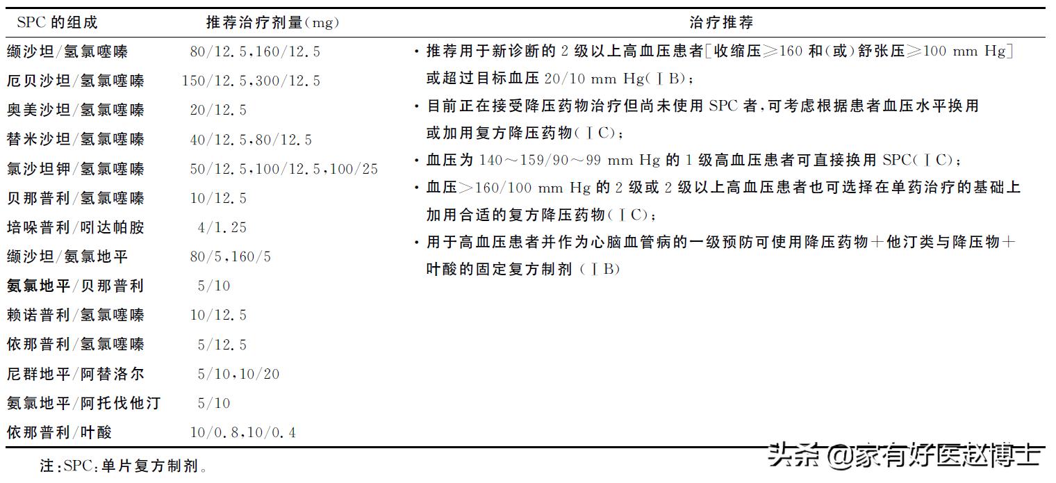 怎样能把血压控制好,教你一招控制血压