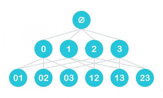关联规则分析实际应用,关联规则可以用哪个软件分析