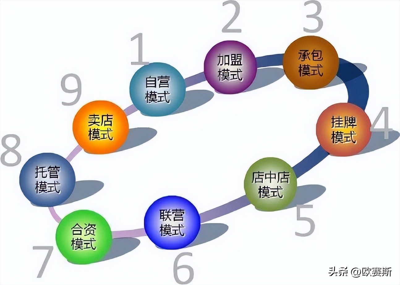 樊文花加盟店费用及利润,加盟樊文花是怎么盈利的