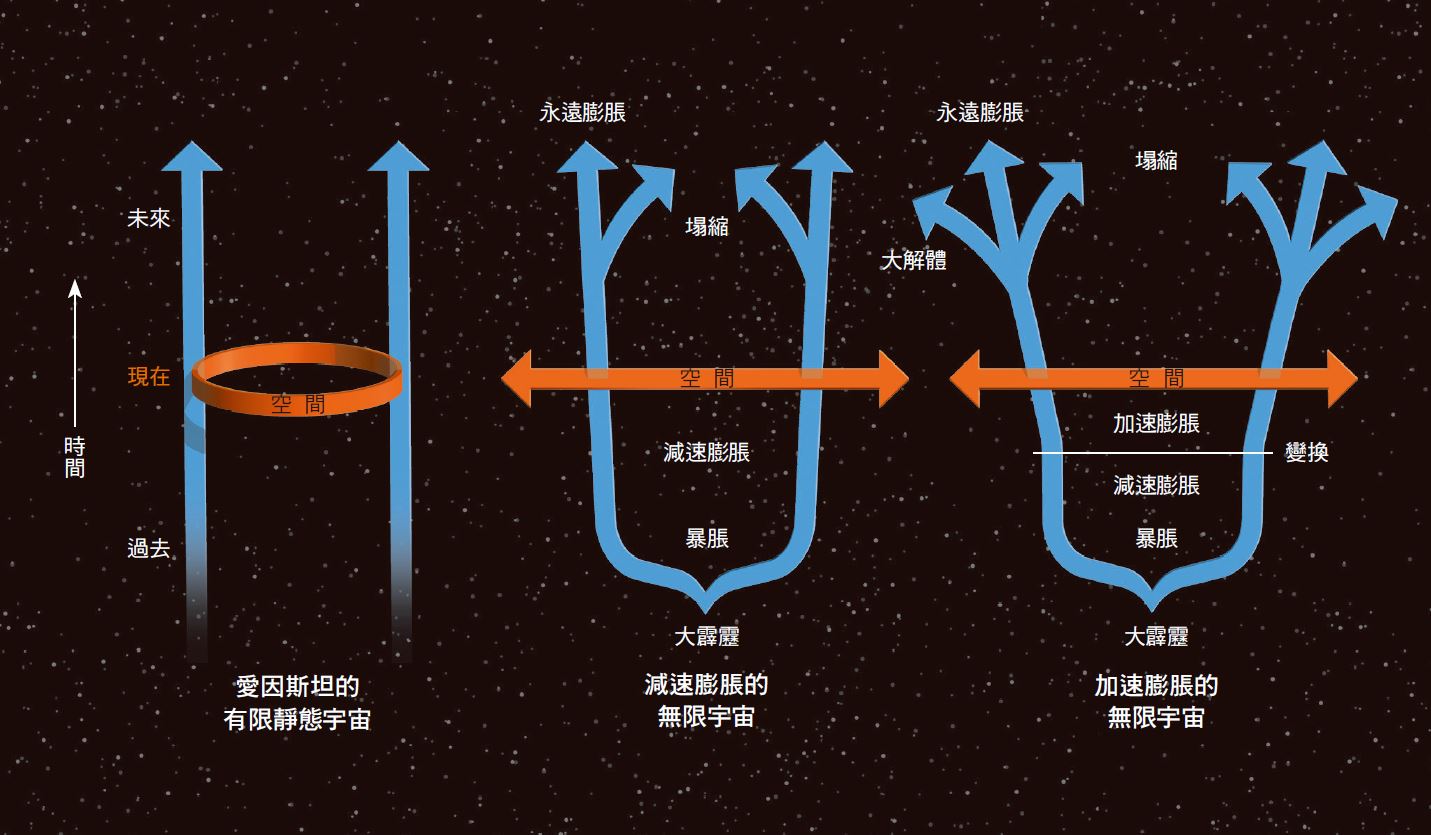 宇宙物理学9大谜团,一分钟了解宇宙三大神秘天体