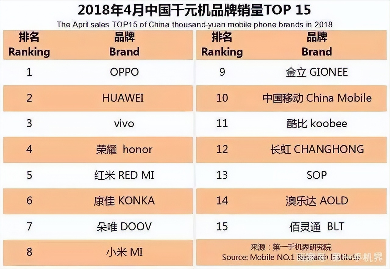 通信历史连载128-民营手机企业之金立的历史