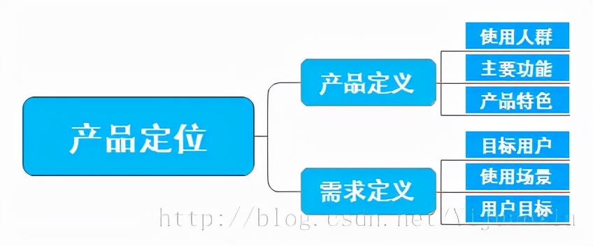产品经理做app做什么,产品经理app设计