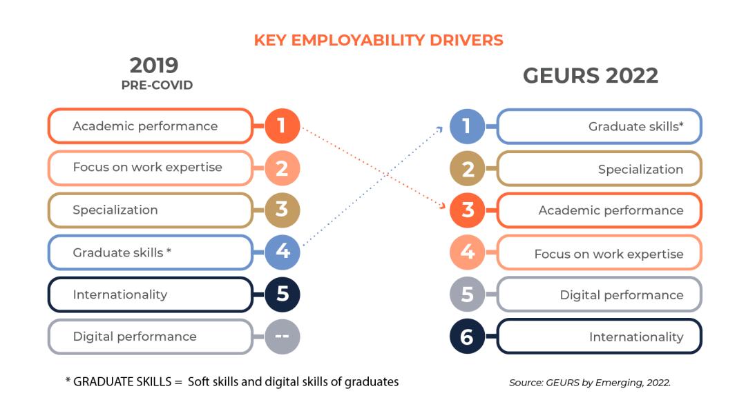 美国大学就业专业排名,美国就业率最高的专业排名