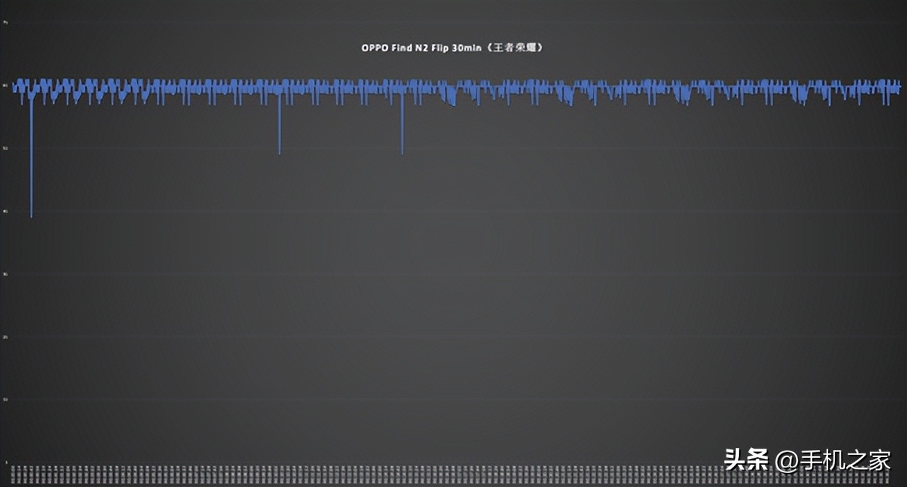 小折叠屏oppofindx2,oppofindn2大折叠测评
