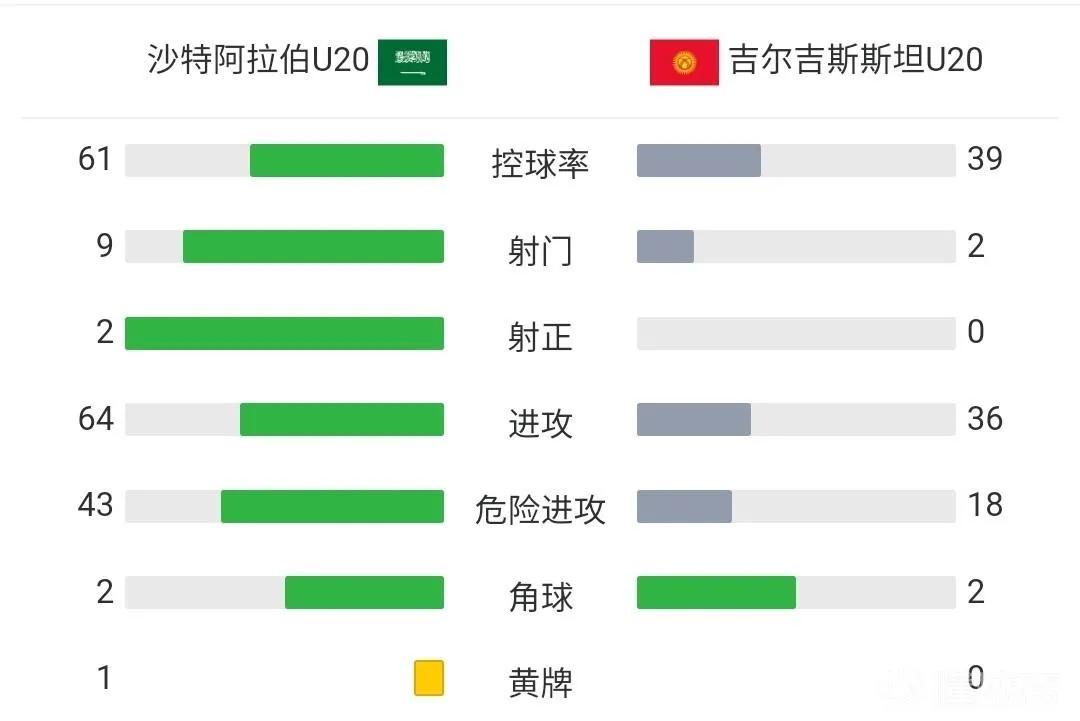 u20亚洲杯沙特对日本,日本与沙特战绩