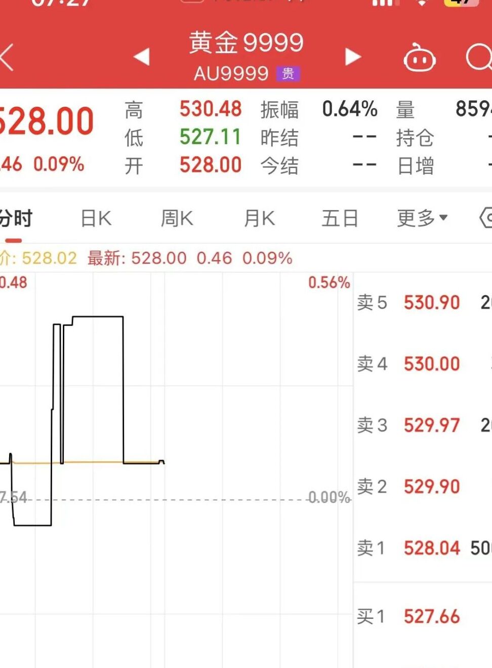 黄金价格创历史新高今日金价,黄金金价创历史最高