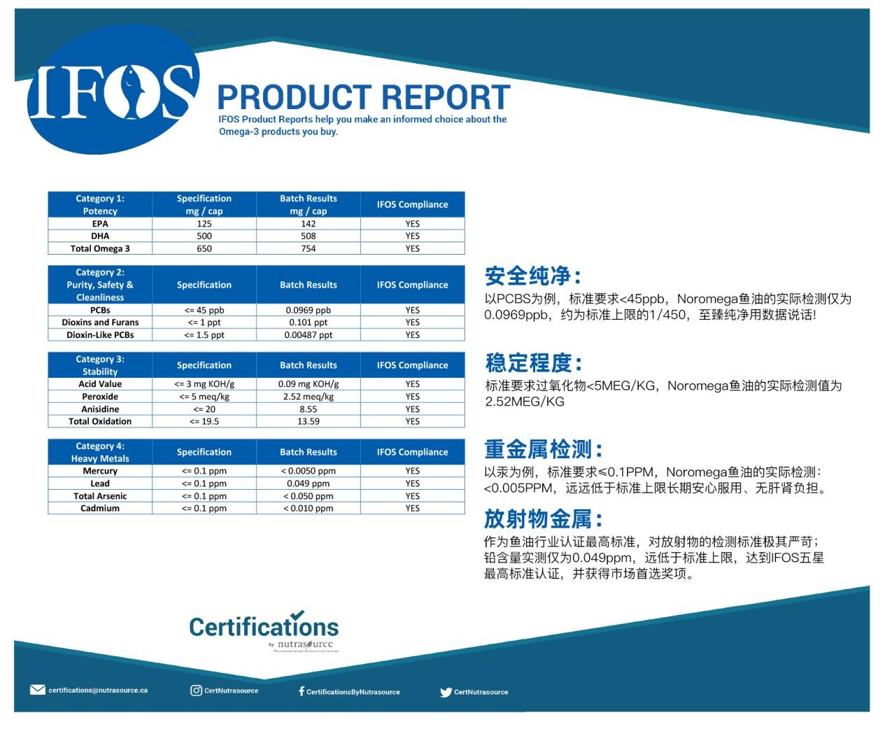 noromega挪威进口深海天然补脑鱼油,面对核污水风险普通人能做什么