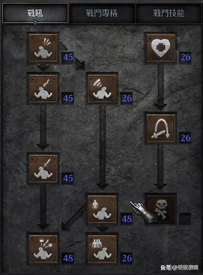 暗黑2重制版蛮子开荒全攻略,暗黑2重制版旋风蛮子