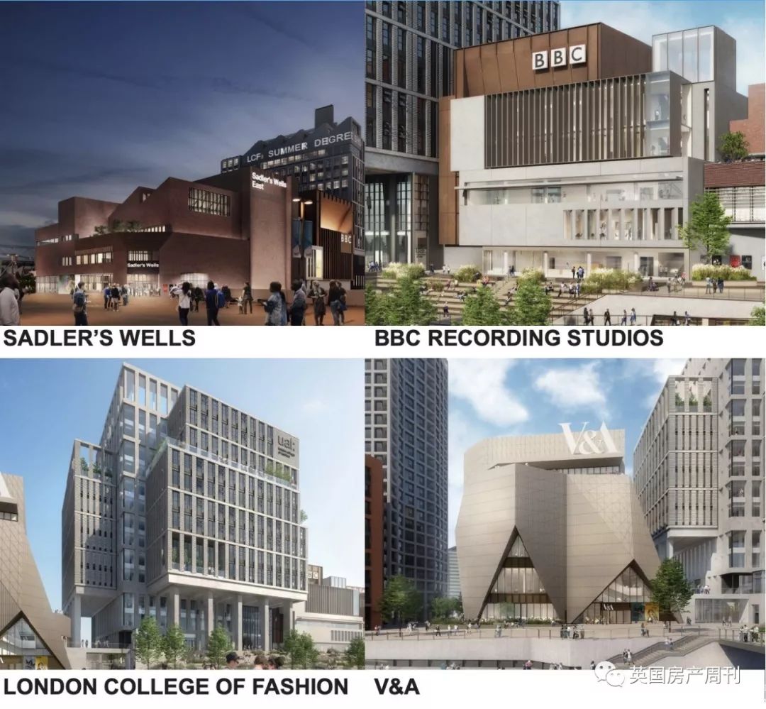 伦敦新地产项目,伦敦新开发楼盘