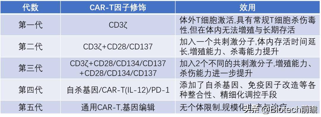 car-t细胞疗法一针下去癌细胞清零,中国首个cart细胞疗法获批