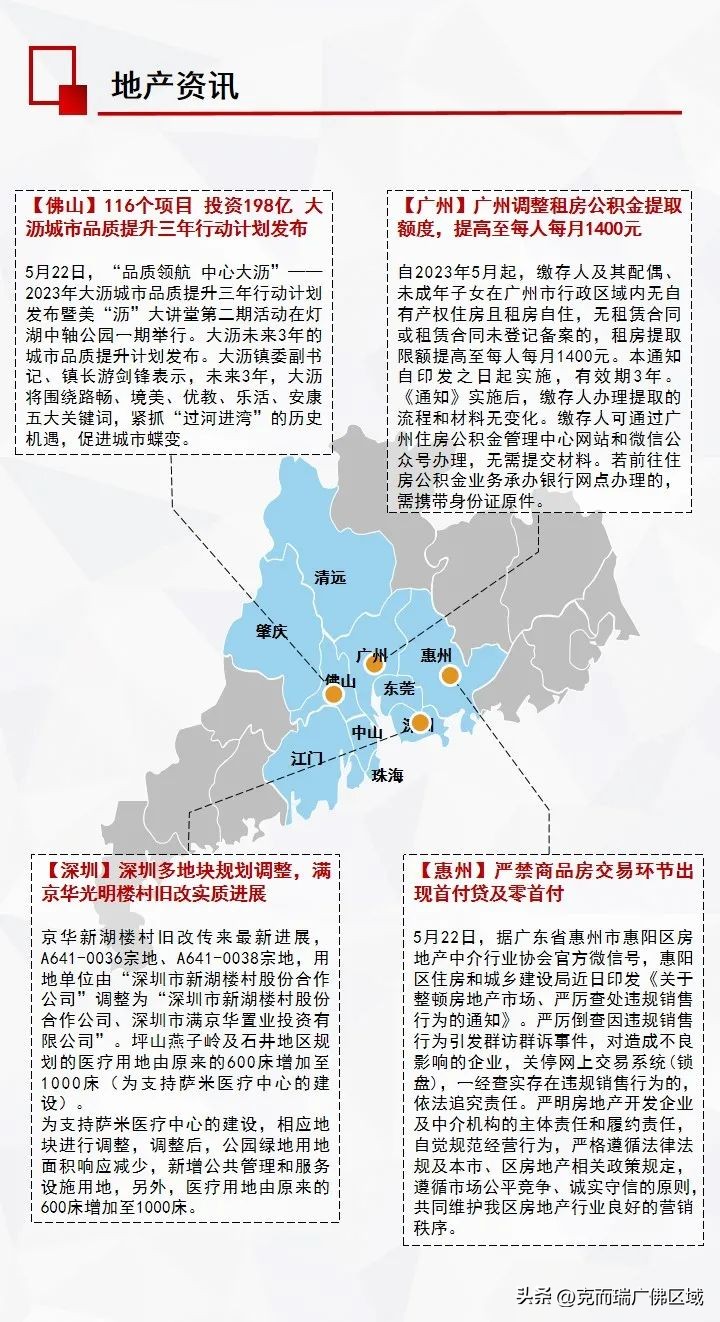 佛山二手市场最新消息,一手冷淡二手火爆楼市行情依然好