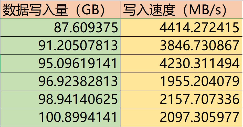 200多元的PCIe4.0中速SSD值得买吗？金百达KP260Pro详细测试报告