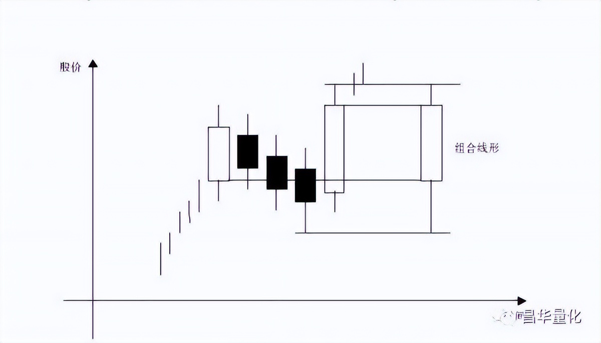 科融环境股票k线分析,怎么看k线图分析股票