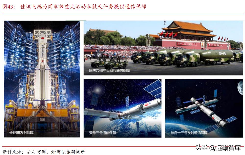 佳讯飞鸿多媒体调度系统,佳讯飞鸿属于空管智能调度概念股