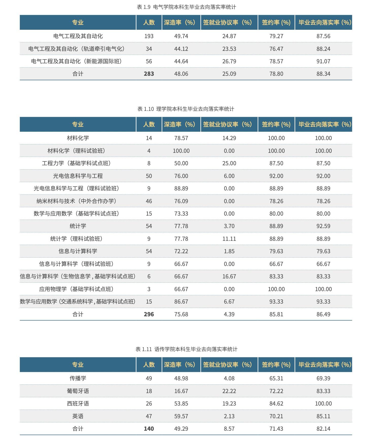 北京交通大学，一文了解专业情况、就业和录取位次