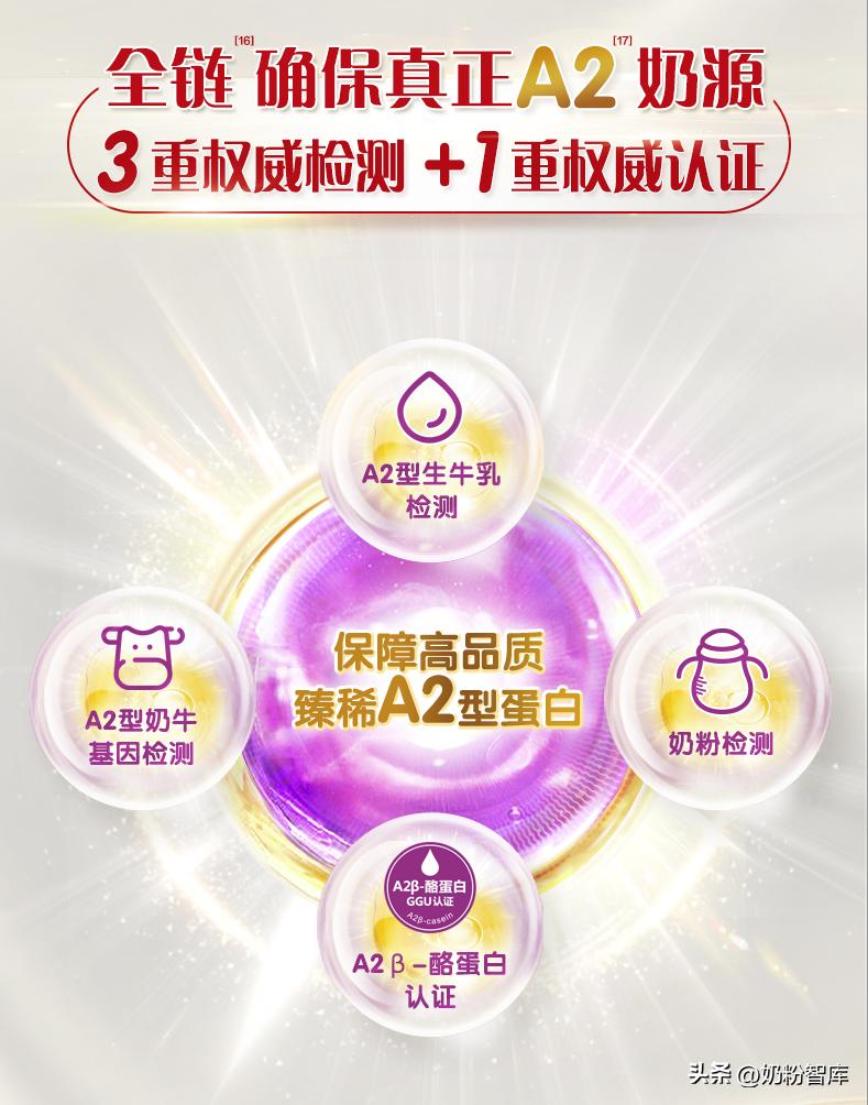 新国标金领冠奶粉哪款好,伊利金领冠珍护奶粉800克和900克