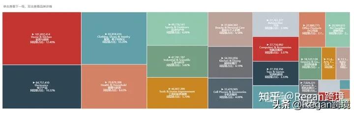 重点类目选品思路,选品的五个维度哪里查