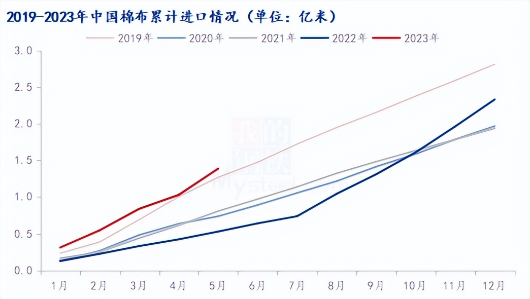 世界棉花贸易分析,棉花贸易行业分析