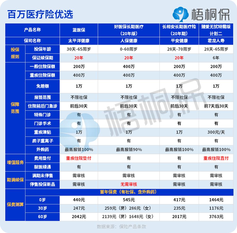 26岁应该怎么买保险靠谱,成年人怎么买保险合适