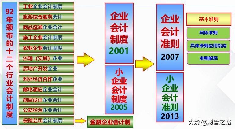 新公司财务如何建账,新公司财务新手入门教程