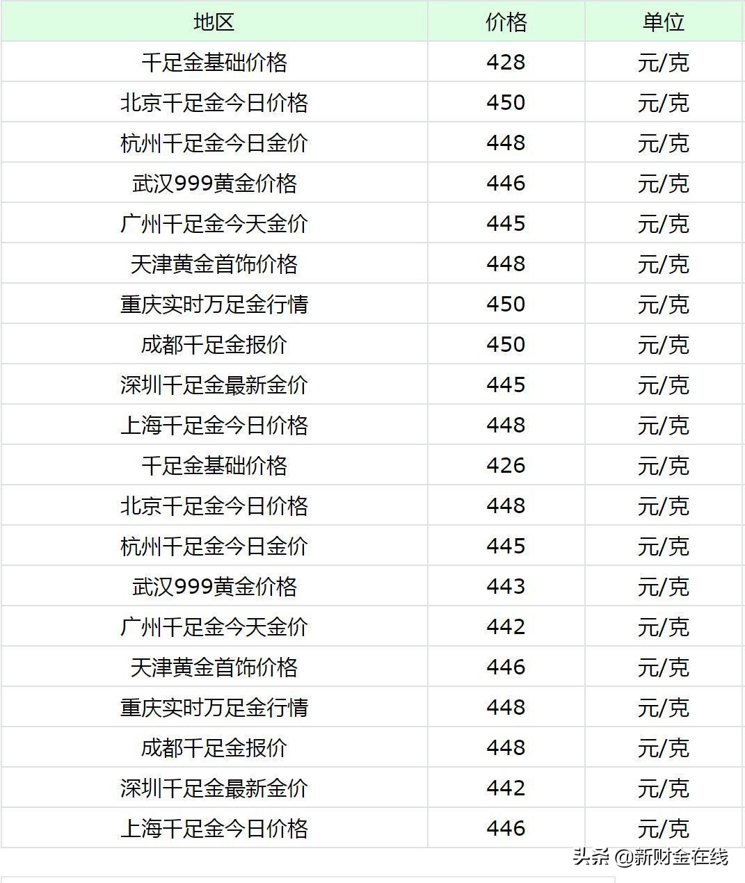 黄金在哪个平台投资靠谱,黄金在哪里买方便投资