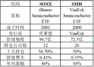 美股指数有什么区别,怎么买美股etf指数基金
