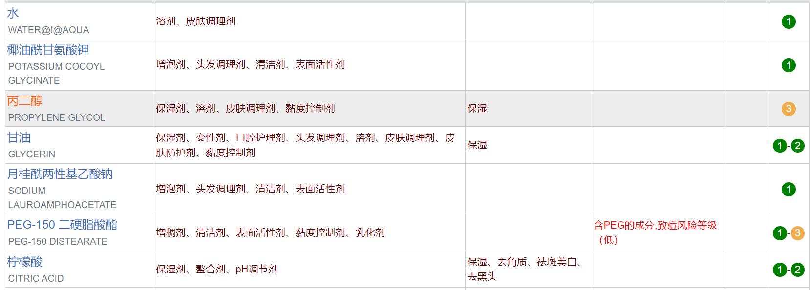 男士混油皮用哪一款护肤品比较好 (适合油皮的男士护肤品排行)