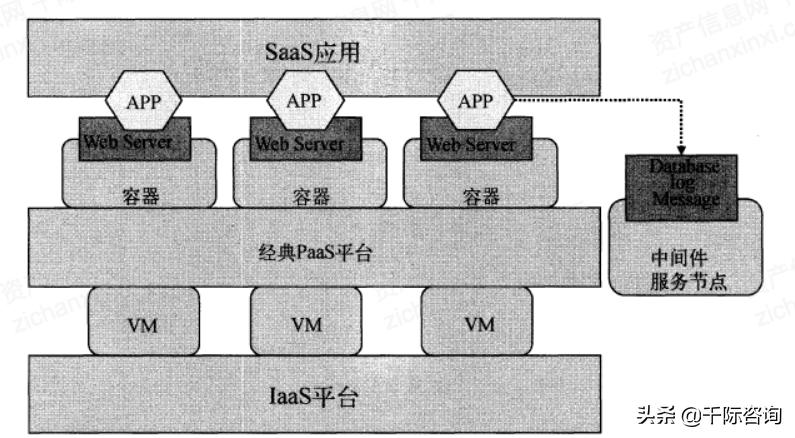 2021年云计算行业分析报告,2021-2022中国云计算行业研究报告