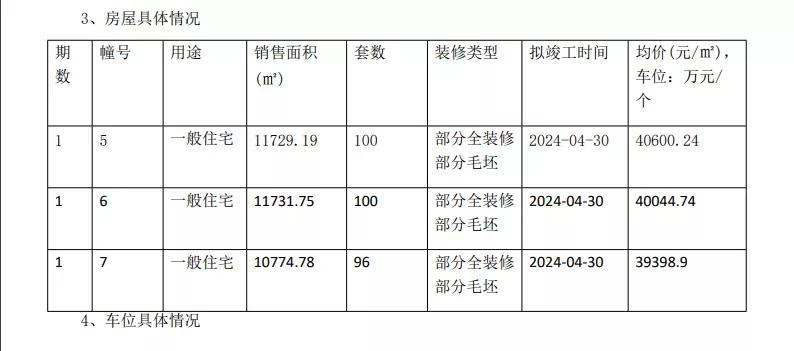 海玥花园11月底加推,海玥花园2022年什么时候开盘