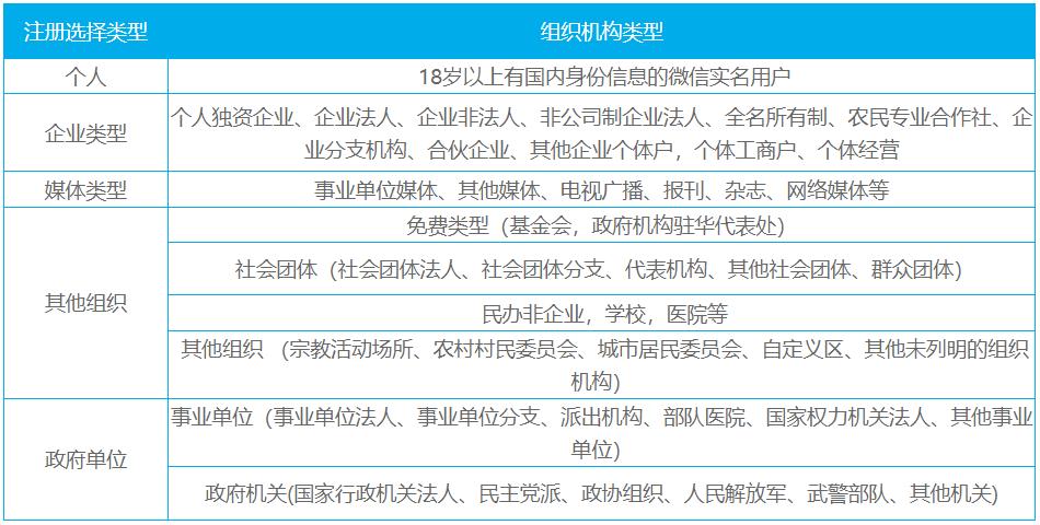 微信小程序开发流程,微信小程序开店详细流程