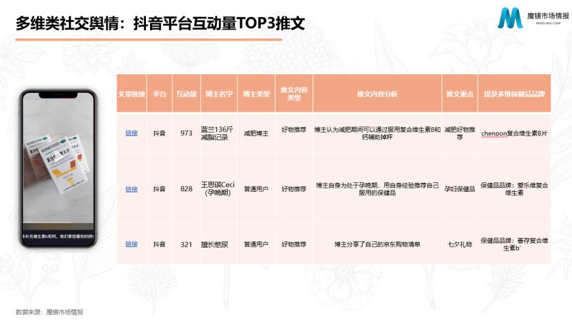 汤臣倍健这个牌子的保健品怎么样,汤臣倍健谷爱凌代言产品