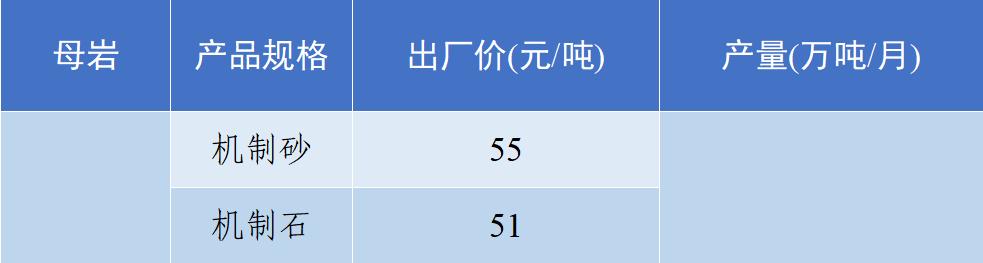 2018年8月全国砂石骨料价格和产量,砂石骨料价格走势