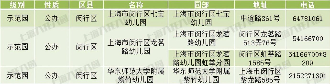 上海市级示范幼儿园评定标准,上海十六所幼儿园晋升为示范园