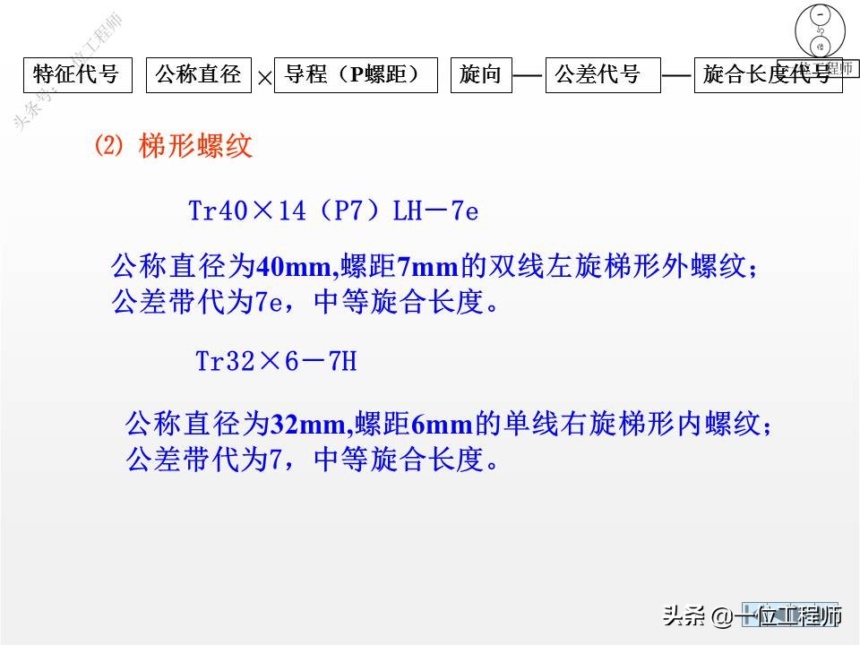 6种标准件的画法，螺纹、键销、轴承、齿轮和弹簧，60页图解说明