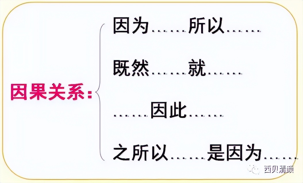 小学语法知识点大全集,小学英语语法知识点