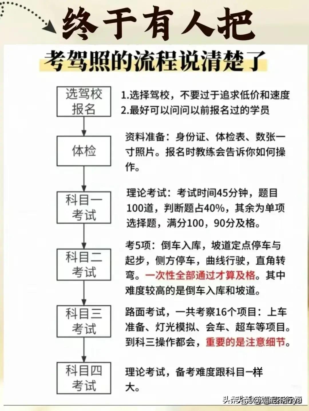 最好的十大汽车发动机,终于有人把买车的技巧整理出来了