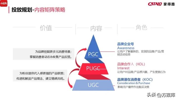 濠寸鍝佺墝寮曟祦绛栫暐,姣嶅┐鍝佺墝濡備綍绾夸笂绉嶈崏
