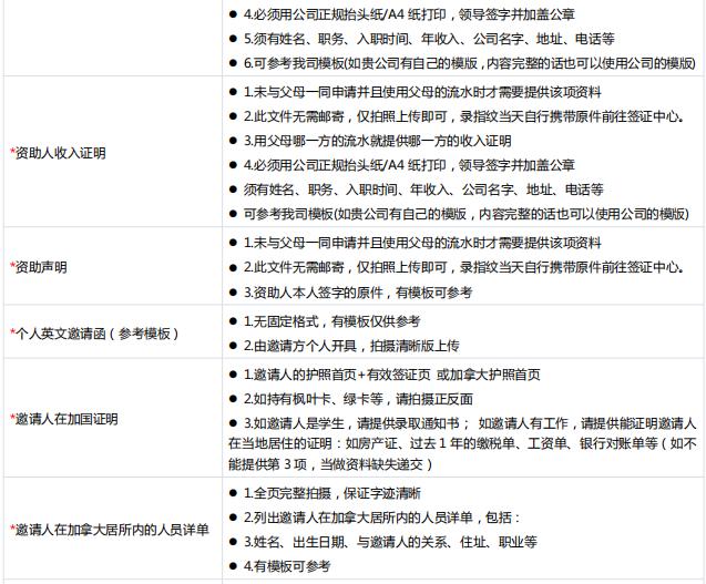 加拿大签证中心游学签证怎么办理,加拿大签证750分申请条件