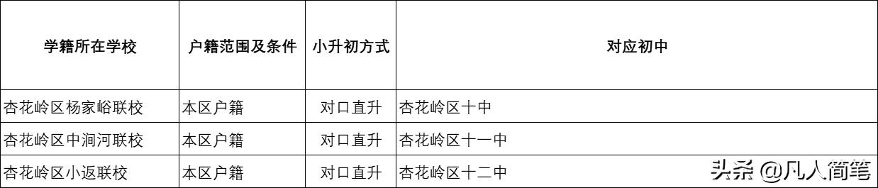 太原市小升初政策及报考流程,太原杏花岭区小升初政策是什么