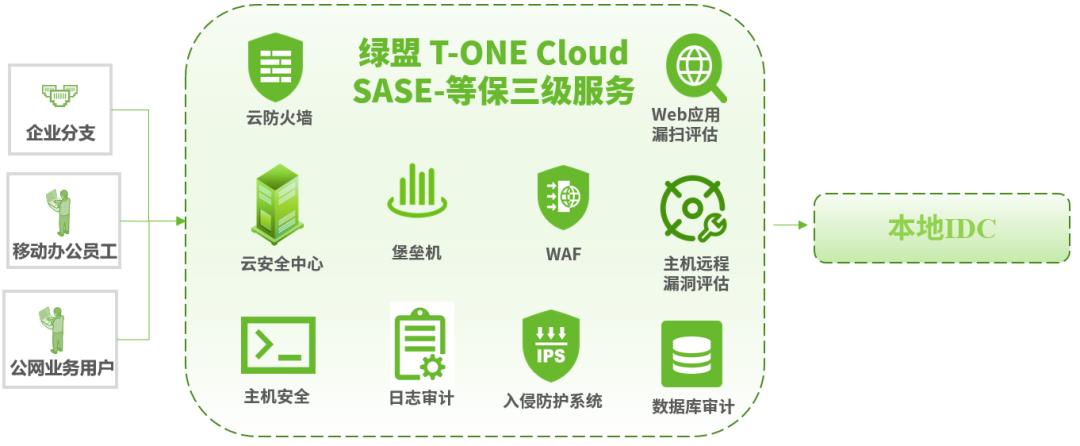 绿盟等保,等保测评绿盟