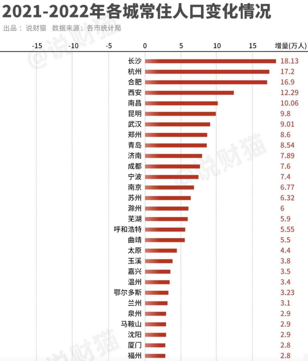 北上广深常住人口负增长评论,城市常住人口负增长