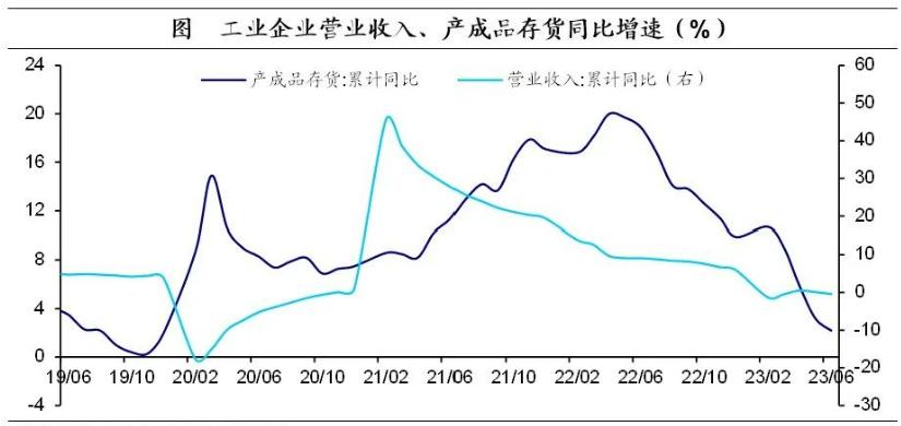 四大经济周期理论,四大经济规律