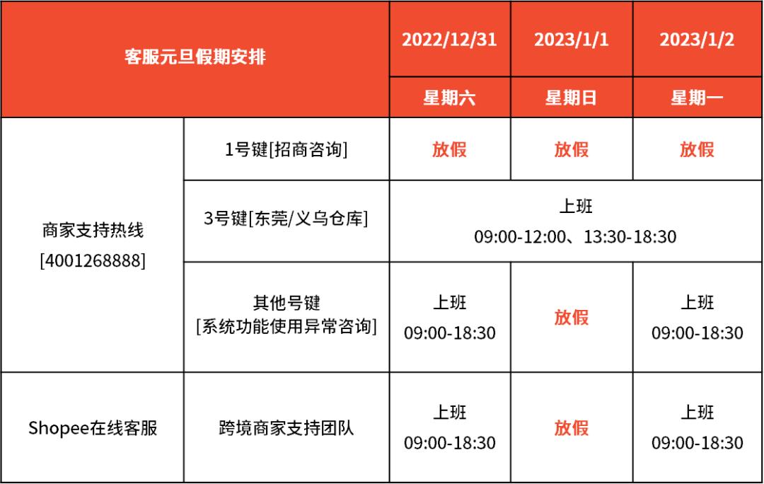 影响所有卖家!Lazada佣金调整,越南严打假冒伪劣!