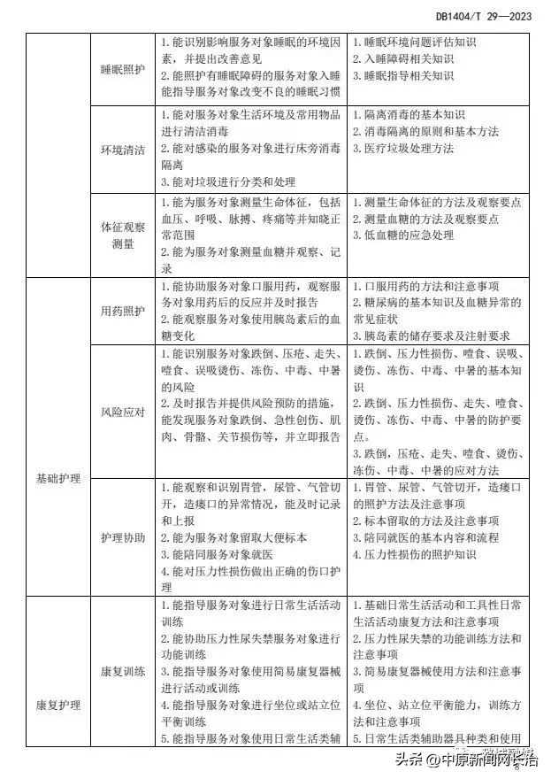 山西省康复治疗师报考政策,长治医学院护理康复学重点