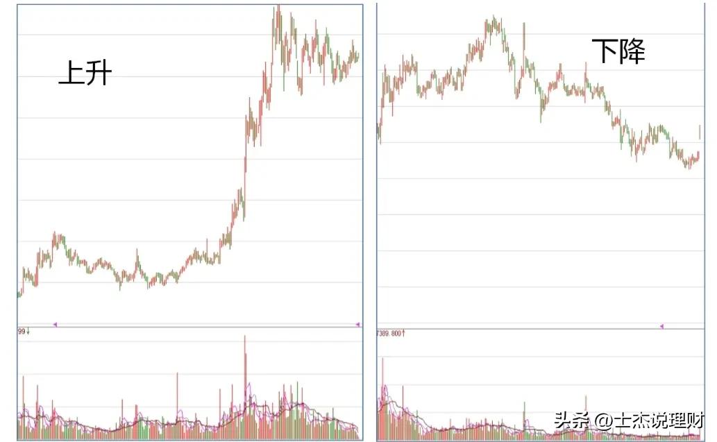 股票期货k线入门,怎么看期货k线图快速入门