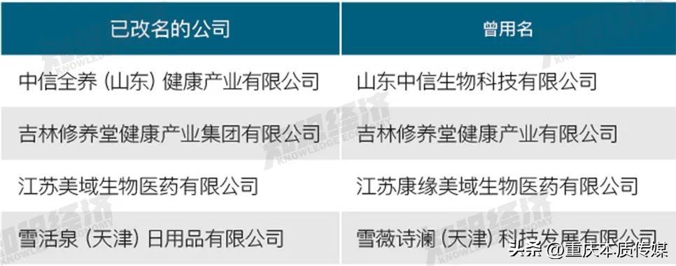 盘点|50家直销申牌未果企业报告