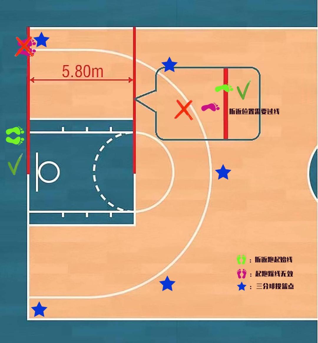 magic3青少年篮球赛校园组,2021magic3青少年篮球赛上海赛区