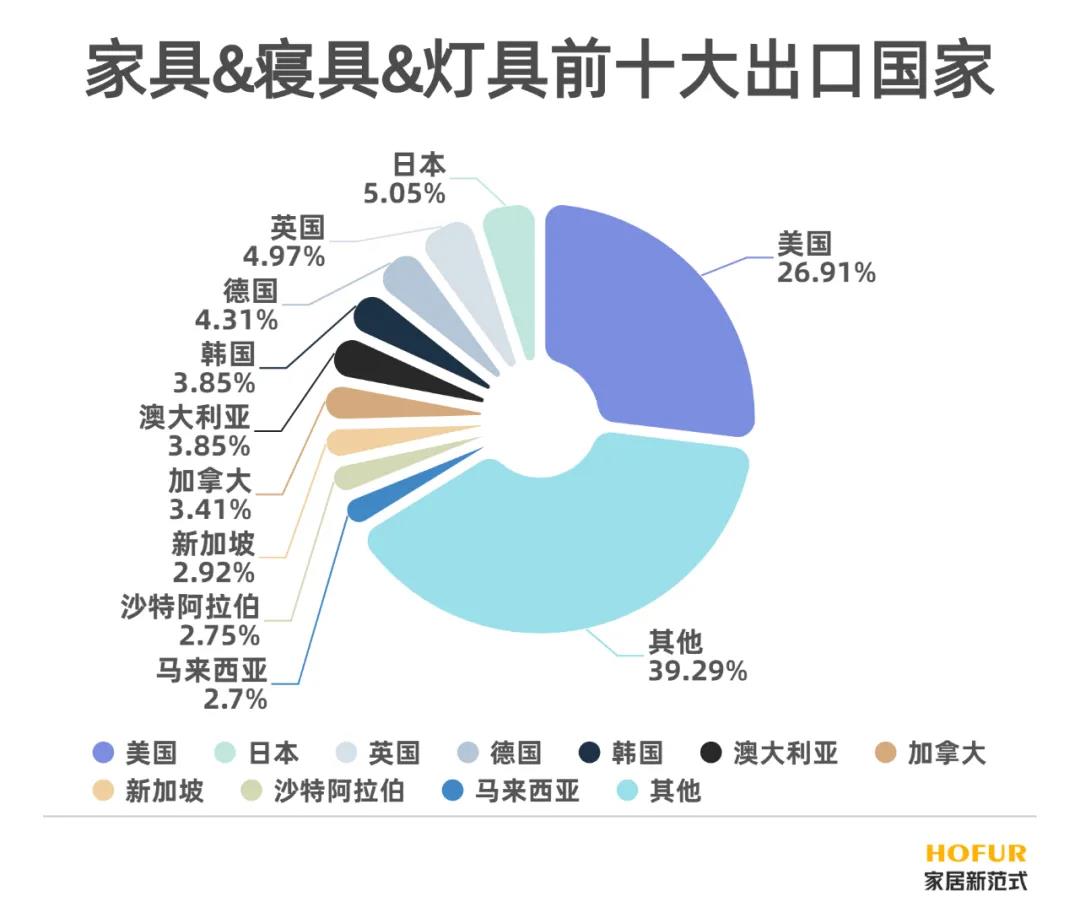 rcep生效对汽车影响,rcep协议生效后成员国间往来
